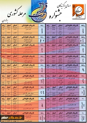 اسامی برگزیدگان جشنواره قرآن و عترت مرحله کشوری برادران در کرمان