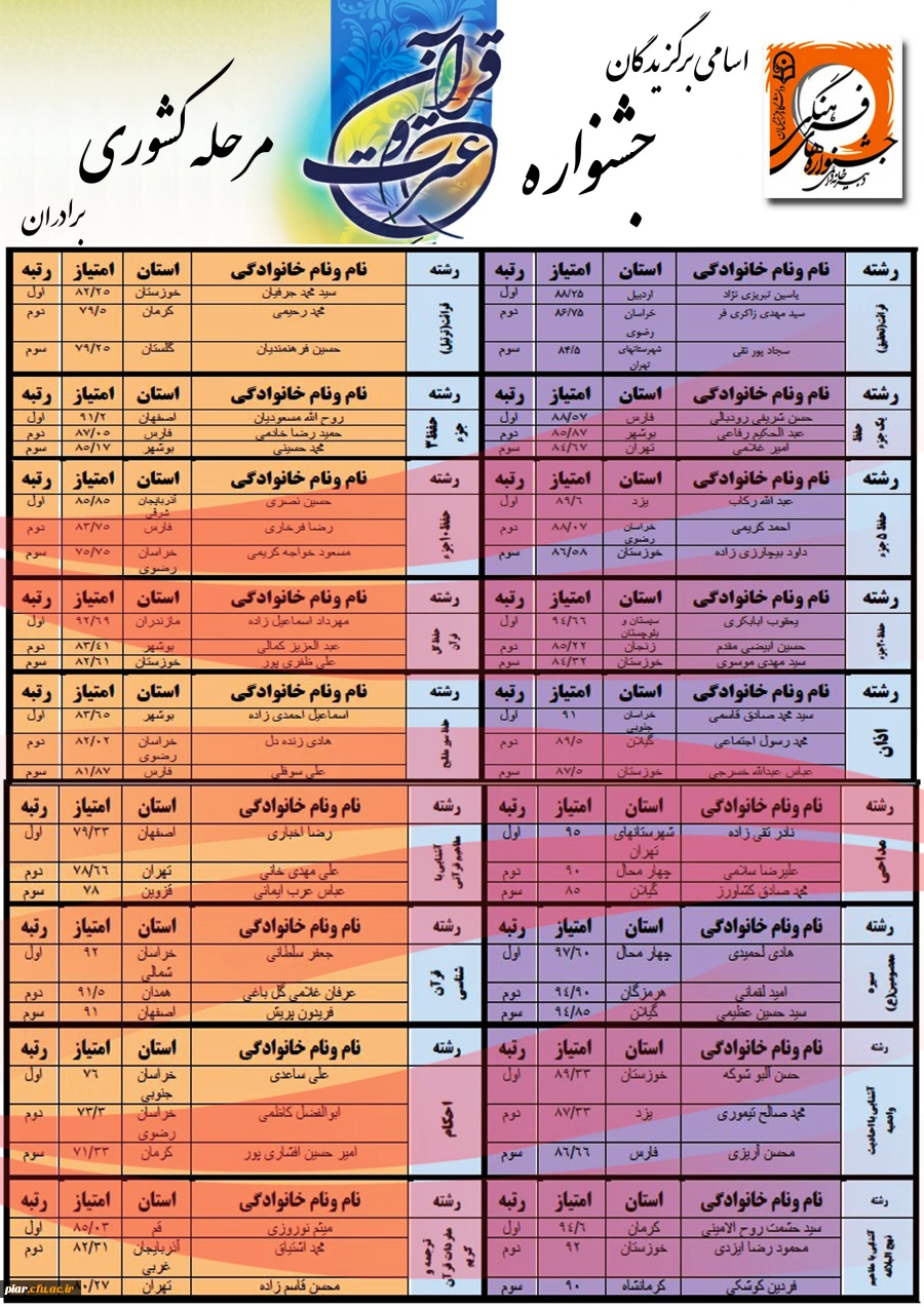 اسامی برگزیدگان جشنواره قرآن وعترت مرحله کشوری برادران