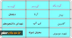 قرعه کشی مسابقه فوتسال