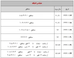 اطلاعیه  انتخاب واحد