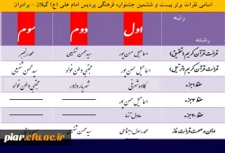 اعلام نتایج آزمون شفاهی