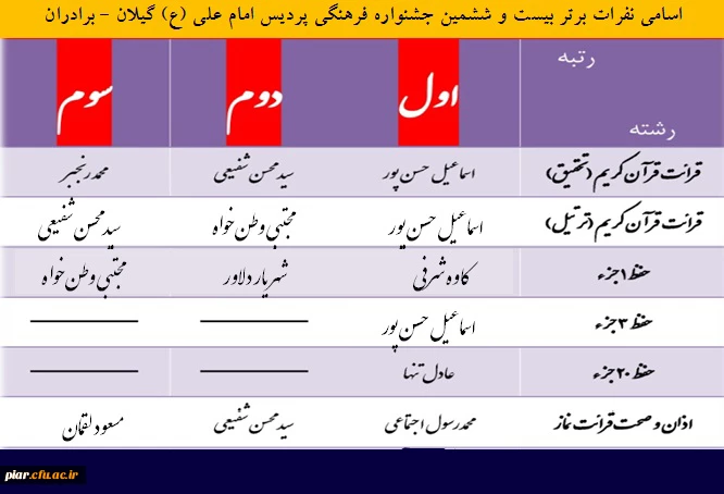 اعلام نتایج آزمون شفاهی