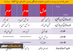 اعلام نتایج آزمون شفاهی