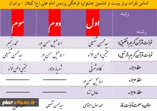 اعلام نتایج آزمون شفاهی