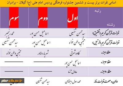 اعلام نتایج آزمون شفاهی