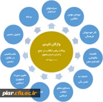 مرور سریع بیانات در جمع زائران حرم رضوی