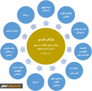 مرور سریع بیانات در جمع زائران حرم رضوی
