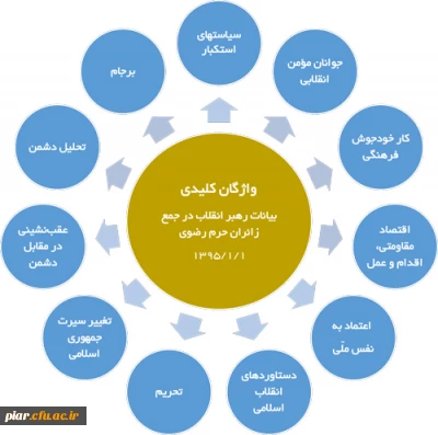 مرور سریع بیانات در جمع زائران حرم رضوی
