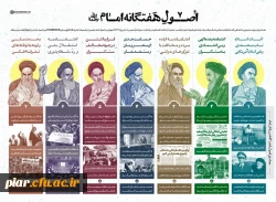 اینفوگرافیک | اصول هفتگانه امام