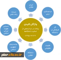 جدول | مرور سریع بیانات در دیدار جمعی از اساتید دانشگاه ها
