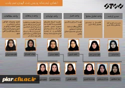 رتبه اول دانشگاه فرهنگیان و رتبه چهارم دانشگاه های کشور