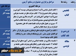 منابع بخش پژوهشی بیست وهفتمین جشنواره