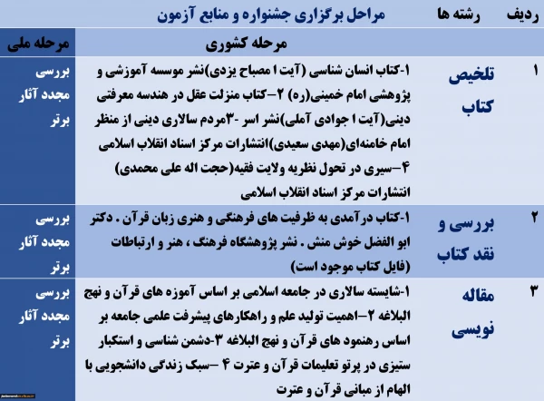 منابع بخش پژوهشی بیست وهفتمین جشنواره