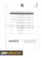 برگزاری دوره های فرصت مطالعاتی  اعضای هیات علمی در جامعه و صنعت  5