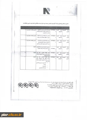 برگزاری دوره های فرصت مطالعاتی  اعضای هیات علمی در جامعه و صنعت