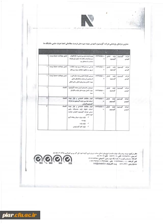 برگزاری دوره های فرصت مطالعاتی  اعضای هیات علمی در جامعه و صنعت